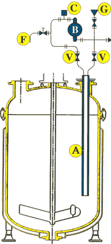 pHampler External Piping Loop